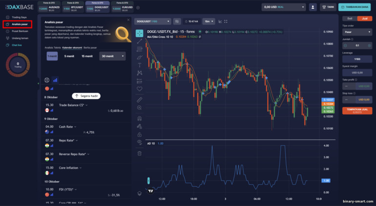 Alat Analisis yang Ditawarkan oleh Broker DaxBase