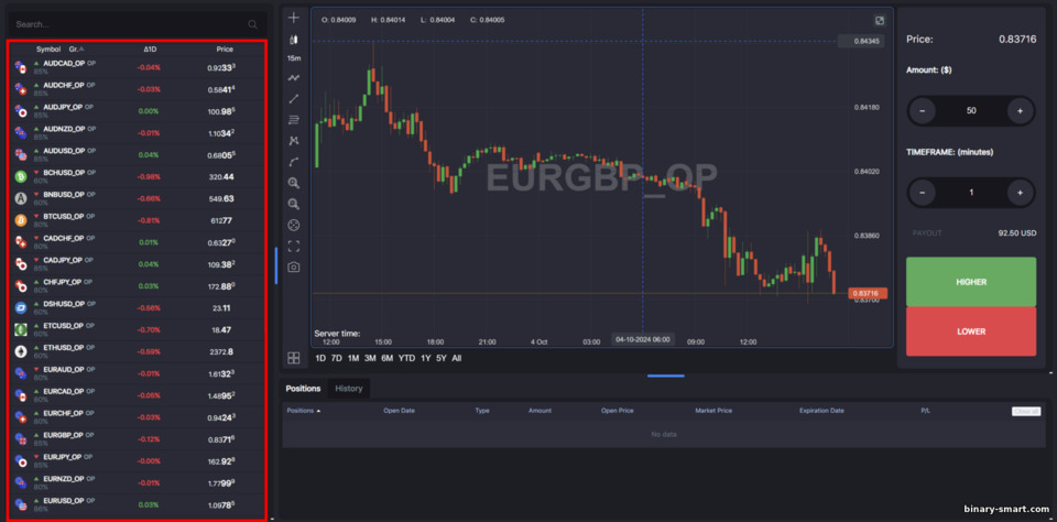Aset Trading di GC Option