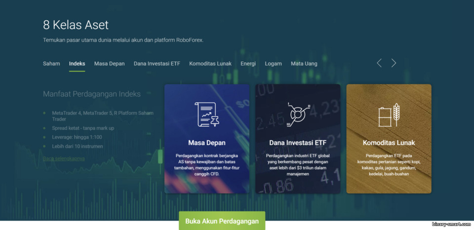 Beragam Aset Trading di Broker RoboForex