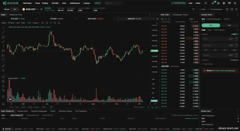 Tinjauan Platform Trading KuCoin