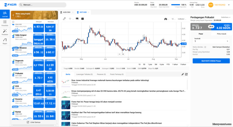 Platform trading web FXCM