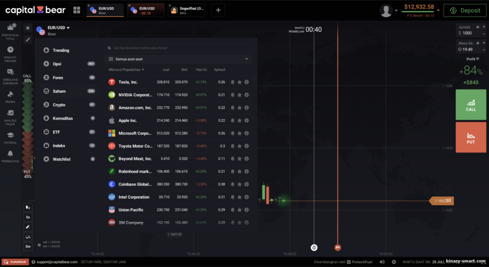 Instrumen dan Aset Trading di Capital Bear