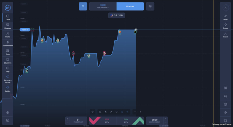 Antarmuka Platform Trading Expert Option