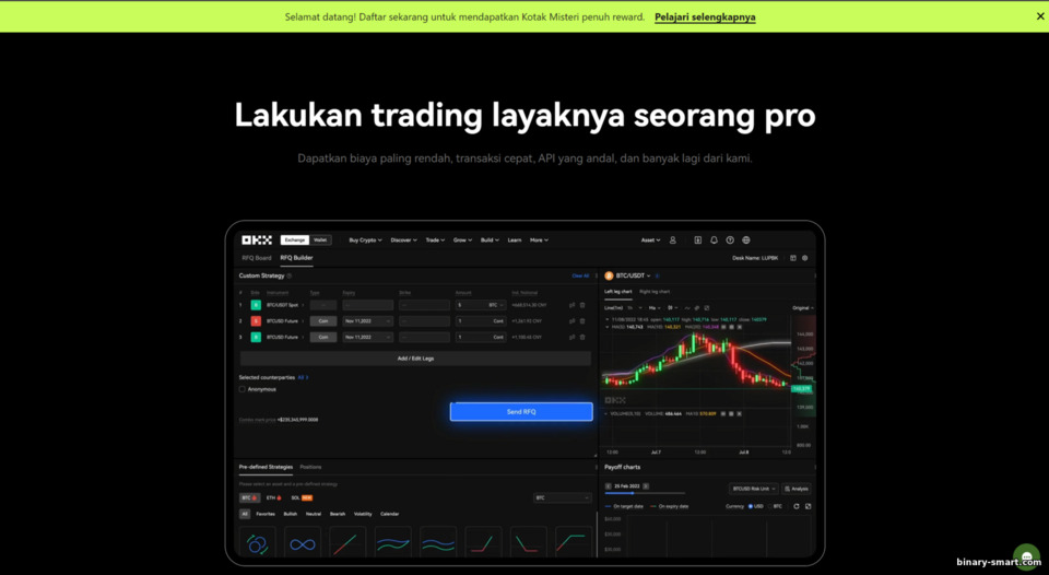 Peluang Trading di Bursa OKX