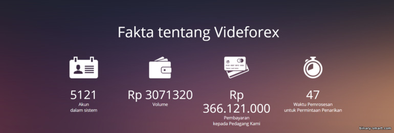 Keandalan Broker VideForex