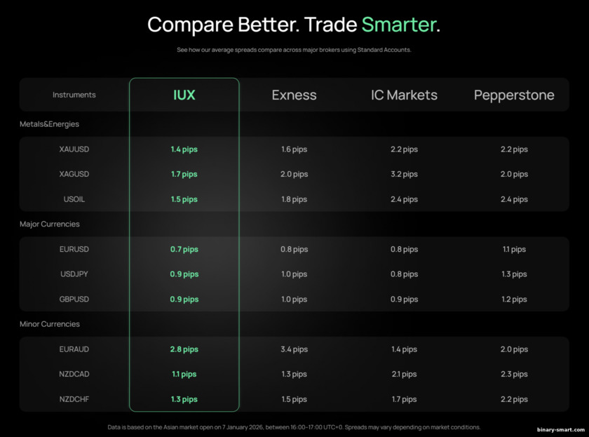 Perbandingan IUX vs Kompetitor