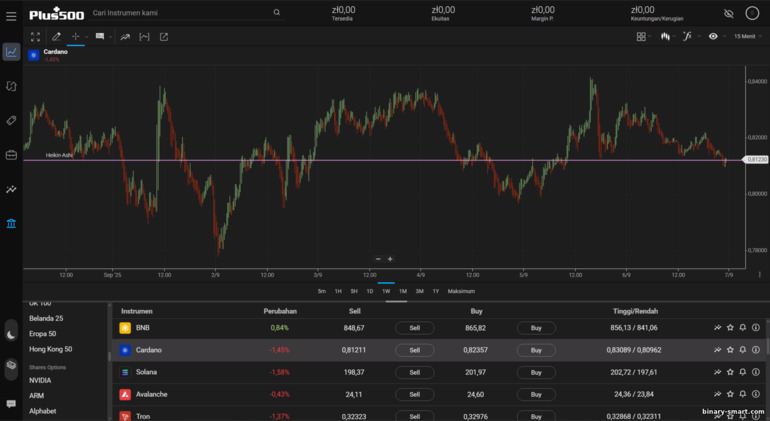 Platform trading Plus500