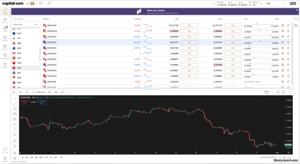 Platform Trading Capital.com Platform Trading Capital.com