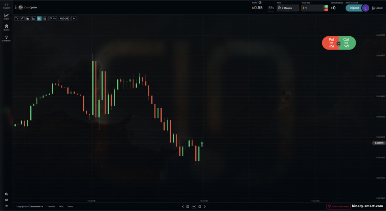Platform Trading Broker Close Option