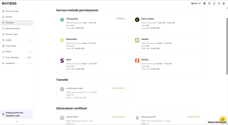 Metode Penarikan Exness Metode Penarikan Exness