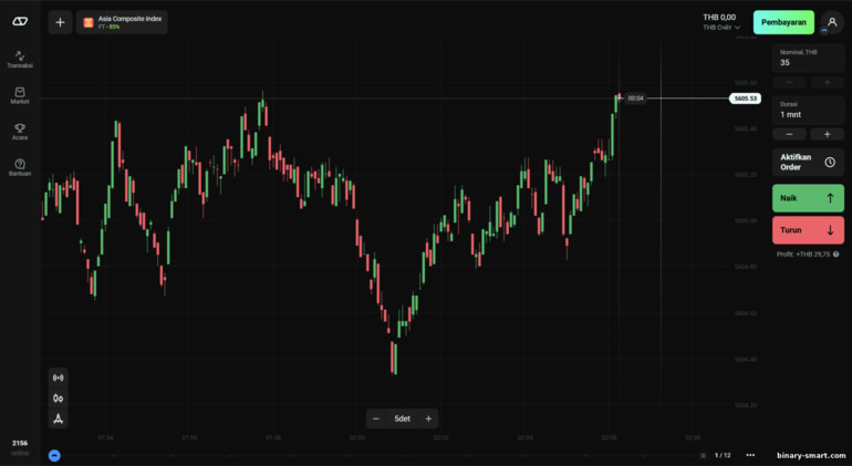 Platform Trading Olymp Trade