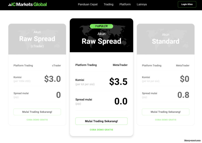 Akun Trading IC Markets Akun Trading IC Markets