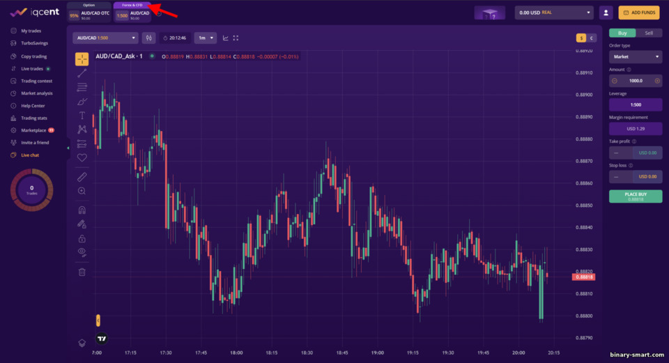 Dagangan Forex & CFD IQCent