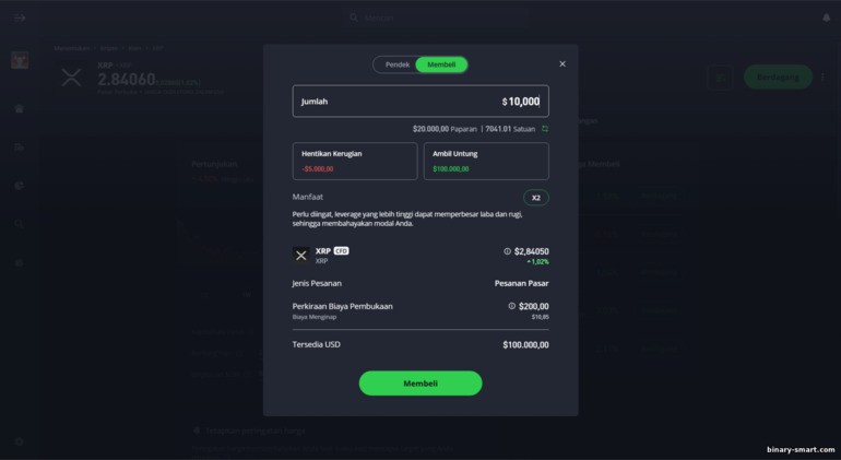 Panel pembukaan transaksi eToro Panel pembukaan transaksi eToro
