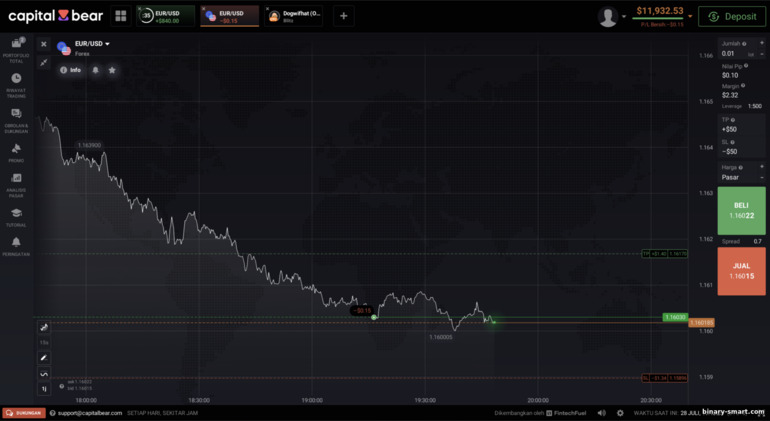 Contoh Trading CFD di Capital Bear Contoh Trading CFD di Capital Bear