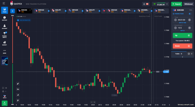 Antarmuka Platform Trading Quotex