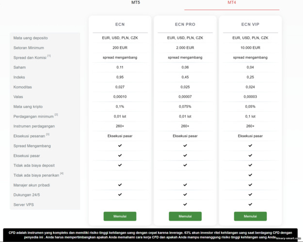 Akun Trading MT4 di Instaforex Akun Trading MT4 di Instaforex