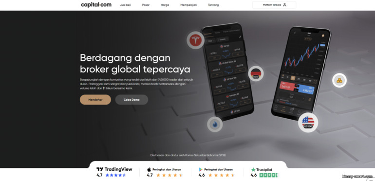Situs Resmi Capital.com Situs Resmi Capital.com
