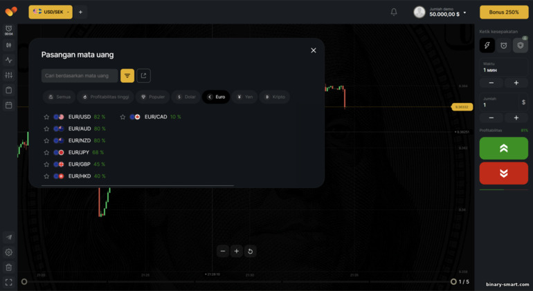 Pilihan aset BinTrade Pilihan aset BinTrade