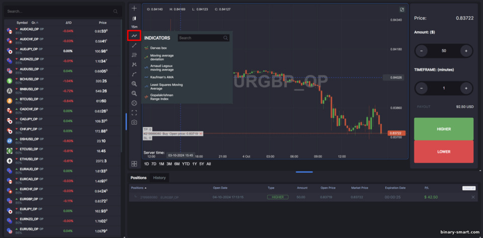 Menambahkan Indikator ke Grafik Harga di GC Option