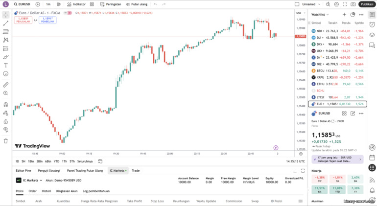 Trading di TradingView dengan IC Markets Trading di TradingView dengan IC Markets