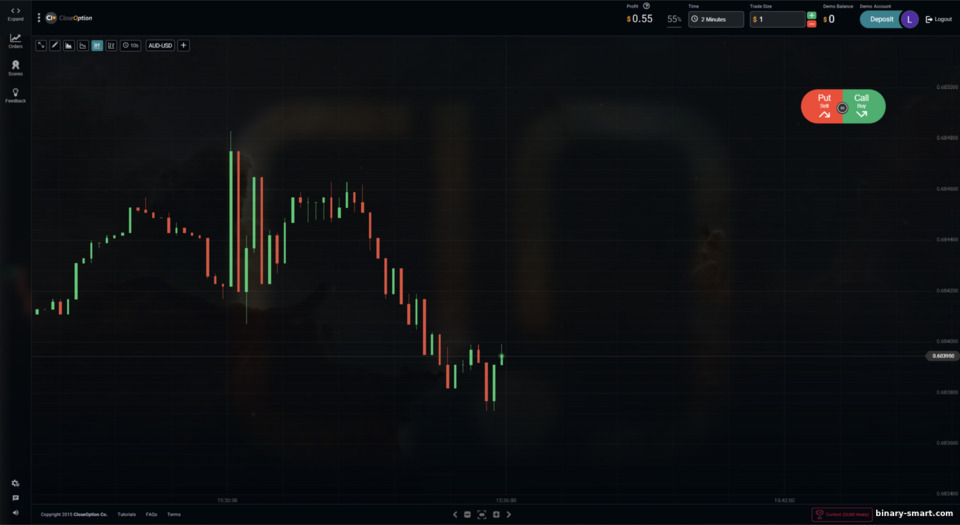 Platform Trading Broker Close Option