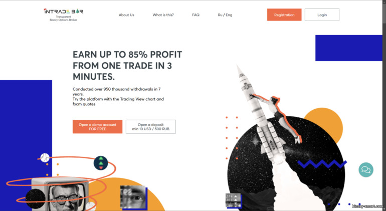 Situs broker Intrade Bar