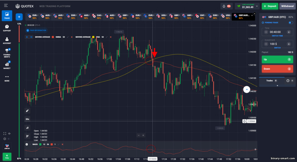 Strategi Opsi Biner Juno