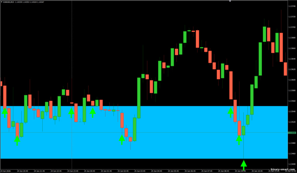 Strategi Opsi Biner Strong Level