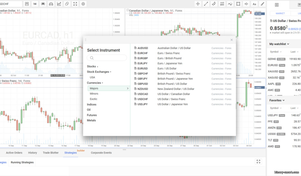 Aset Trading yang Ditawarkan oleh Broker RoboForex