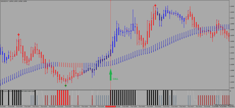 Strategi untuk opsi biner, Forex dan CFD - Precision Trend Scalping: sinyal naik Strategi untuk opsi biner, Forex dan CFD - Precision Trend Scalping: sinyal naik