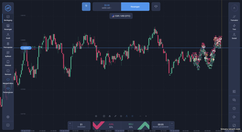Platform Trading Expert Option