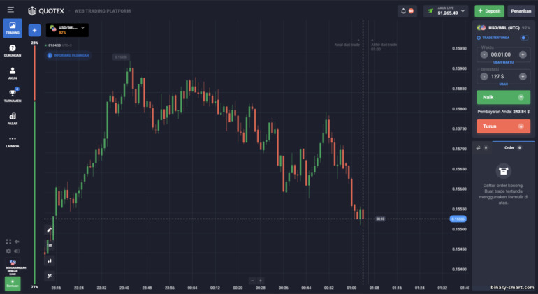 Platform Trading Quotex