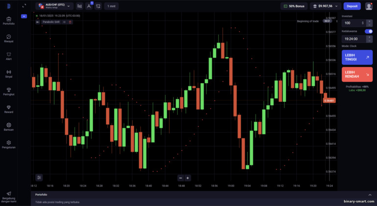 Platform Trading Broker Binolla