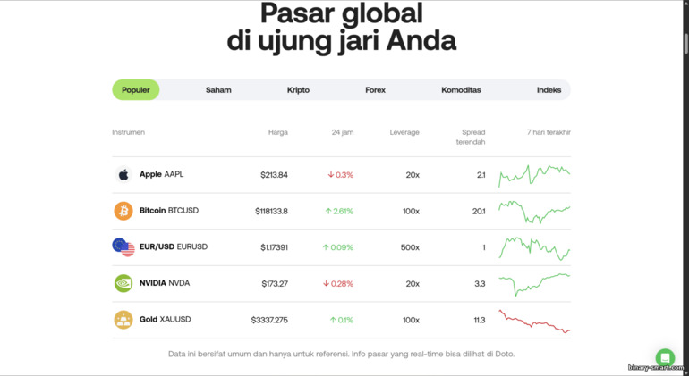 Aset yang Dapat Diperdagangkan di Doto Aset yang Dapat Diperdagangkan di Doto