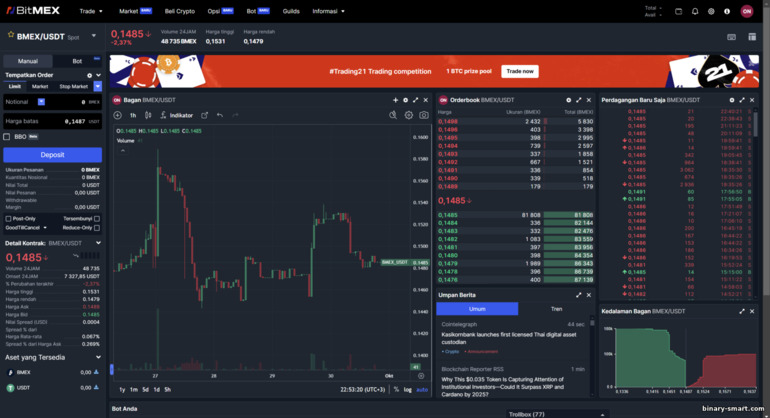 Platform Spot Trading BitMex
