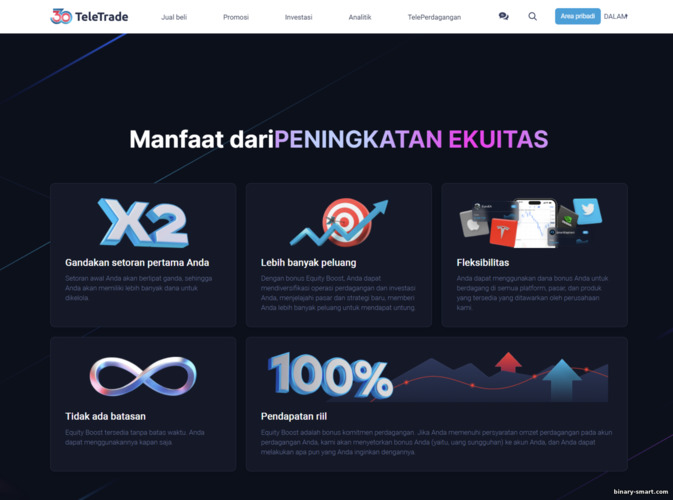 Bonus Selamat Datang TeleTrade