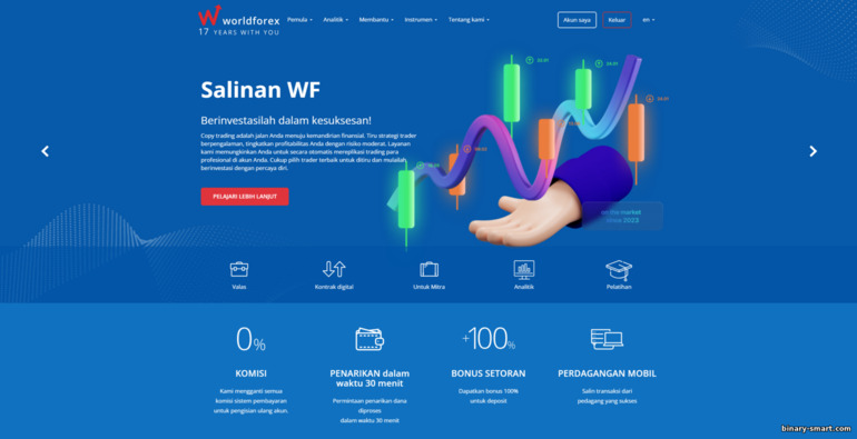 Situs resmi World Forex