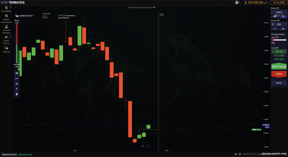 Contoh Trading di ute.limited Contoh Trading di ute.limited