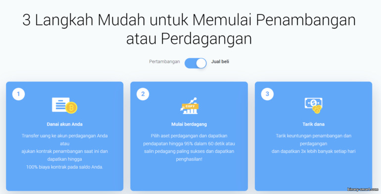 Trading Binary Options dengan Cepat di IQ Mining