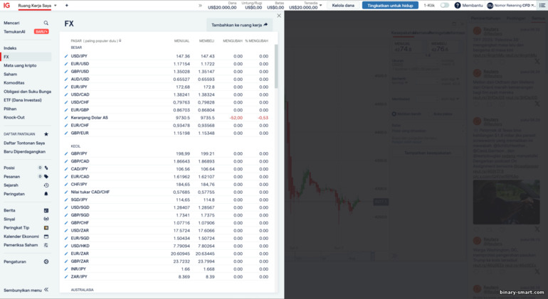Pilihan aset IG Markets