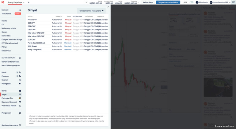 Sinyal trading di IG Markets