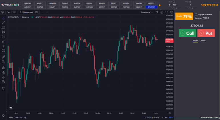Antarmuka Platform Trading Intrade Bar