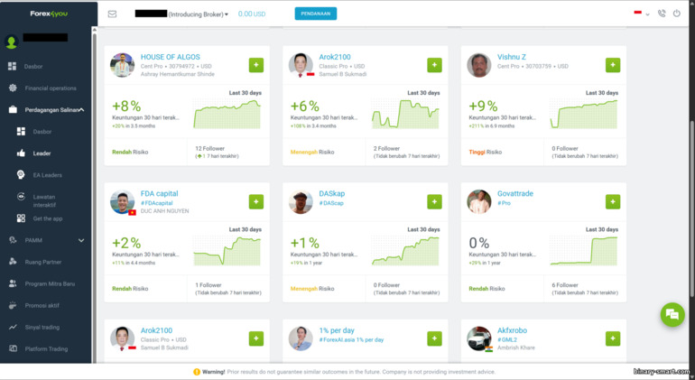 Copy trading Forex4you Copy trading Forex4you