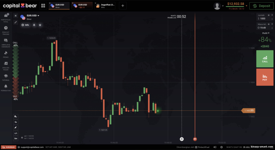 Platform Trading Capital Bear