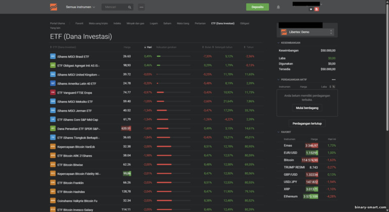 Aset Trading di Libertex — Forex Club Aset Trading di Libertex — Forex Club