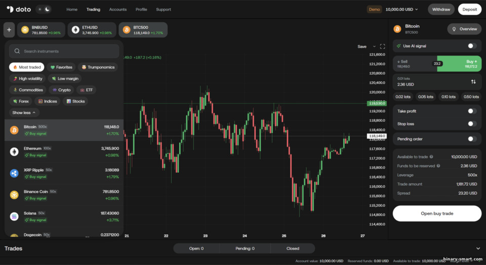 Pilihan Aset Boleh Dagang Doto