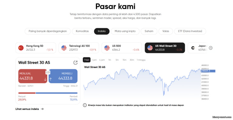 Capital.com Mencakup Banyak Pasar Capital.com Mencakup Banyak Pasar