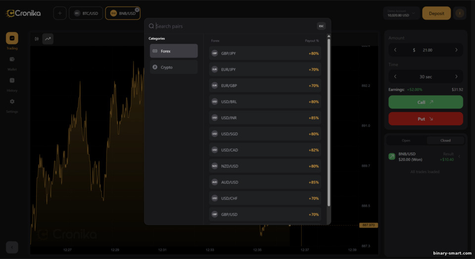 Aset Trading Cronika