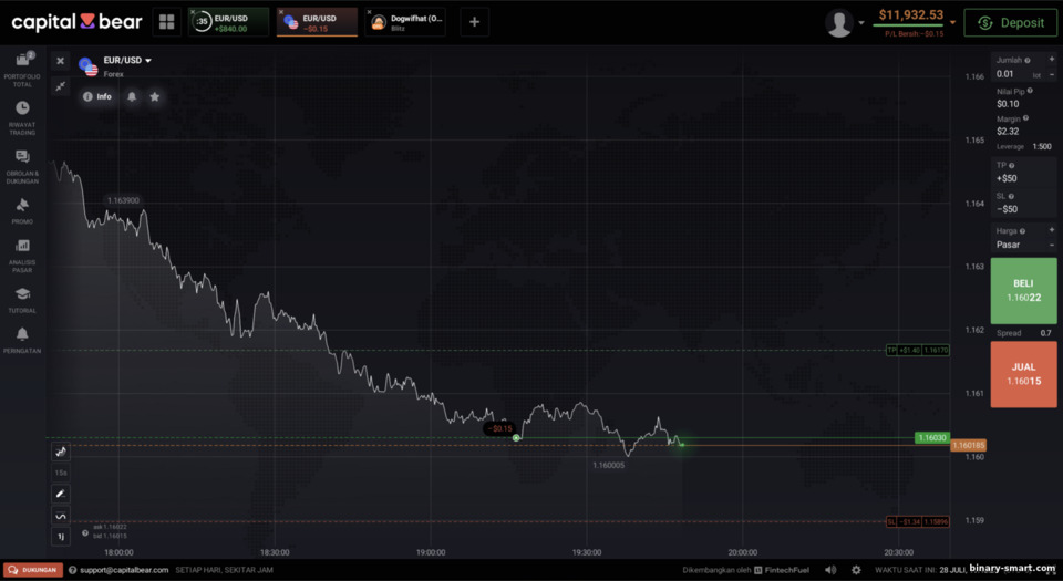 Contoh Trading CFD di Capital Bear